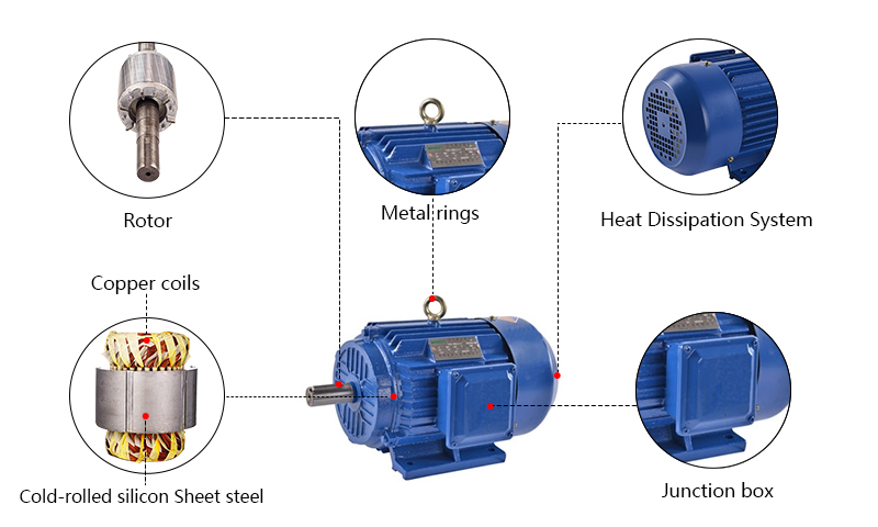 1.5 hp (1.1kW) 3 phase 6 pole AC Induction Motor