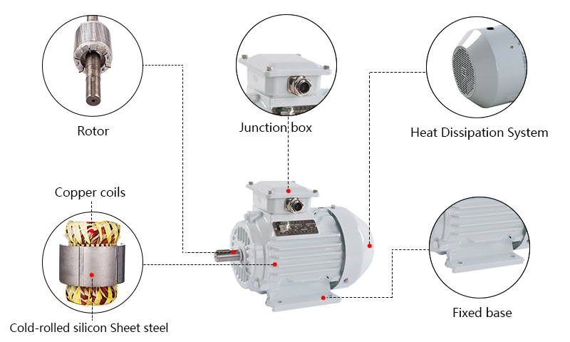 1 hp (0.75kW) 3 phase 4 pole AC Induction Motor