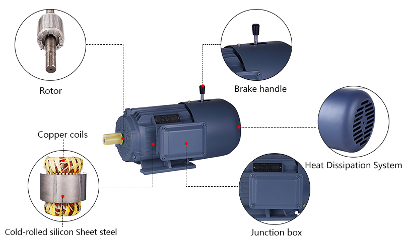 10 hp (7.5kW) Brake Motor, 3 Phase, 2 Pole