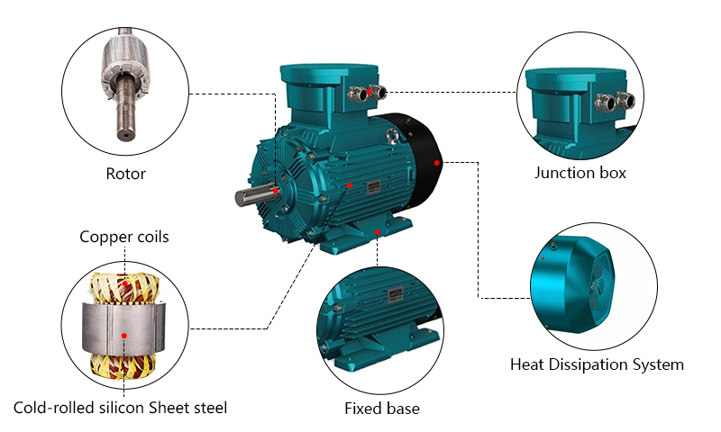 10hp (7.5kW) Explosion Proof Motor, 380V, 2P/ 3P/ 4P
