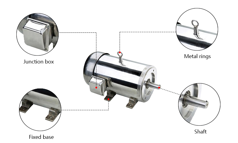 1hp (0.75kW) Stainless Steel Motor, 3 Phase, B3/ B5/ B14