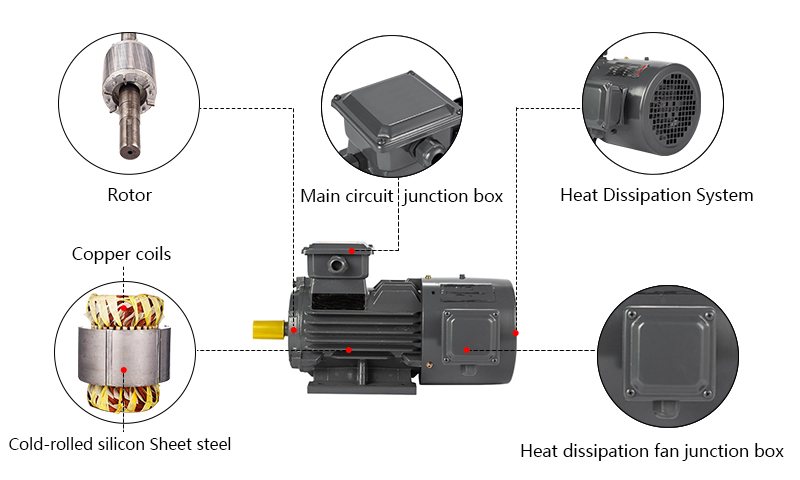 15hp (11kW) Variable Speed Motor, 3 Phase, 2P/ 4P/ 6P