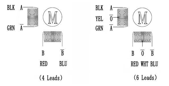 Nema 17 Stepper motor, 4V 1.2A, 1.8 degree, 2 phase 6 wires