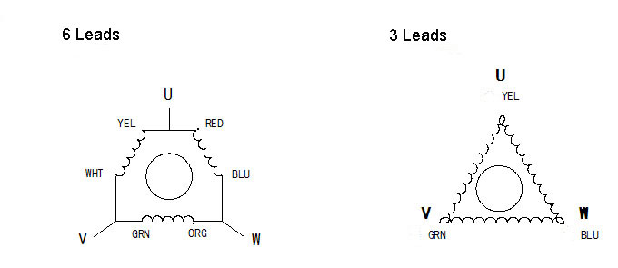 Nema 34 Stepper Motor, 3.3A, 1.2 degree, 3 phase 6 wires
