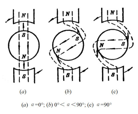 75 rpm AC Synchronous Gear Motor, 24V/110V/220V