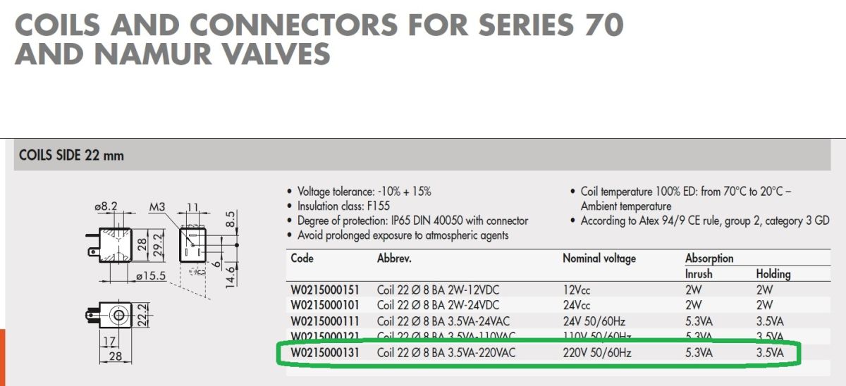 W0215000131 Coil 22 230VAC 50/60hz 3.5VA