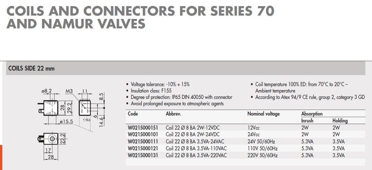W0215000131 Coil 22 230VAC 50/60hz 3.5VA