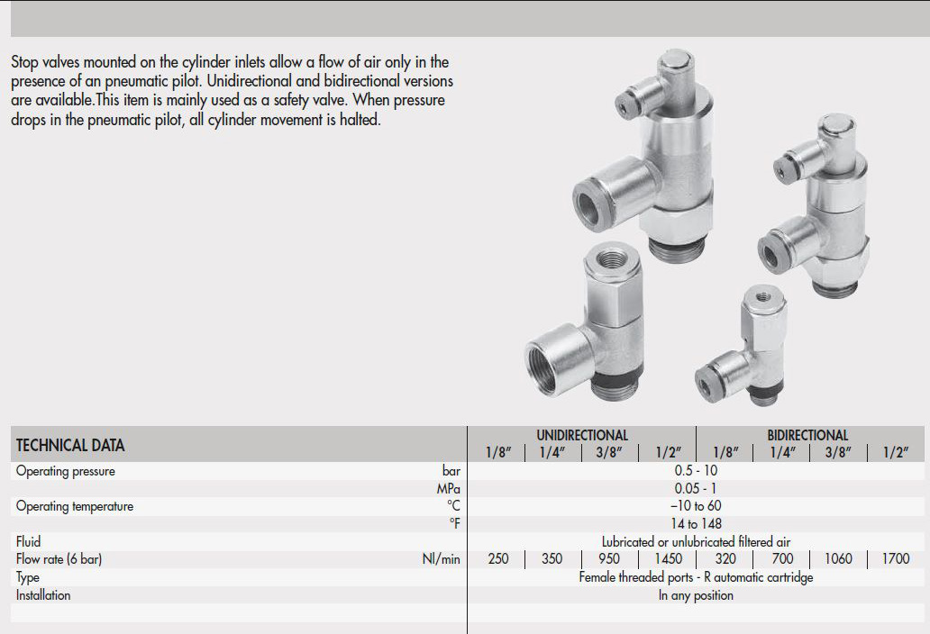 W6001001106 STP-U 1/8 006 Unidirectional Pipe Stop Valve