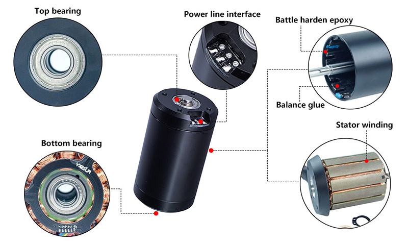 650W 140KV 14-37S Waterproof Brushless DC Motor, IP28