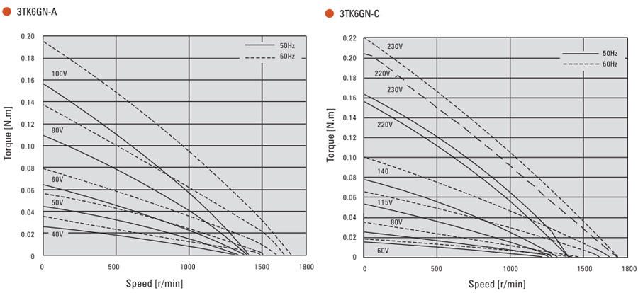 6 W AC Gear Motor, Torque  Motor with Gearbox, single phase