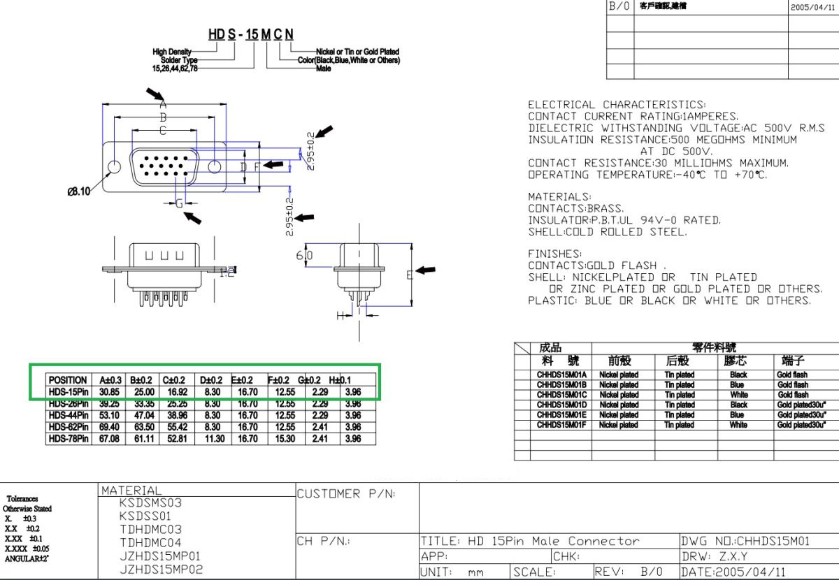 D-SUB (solder cups) HD 15Pole MALE