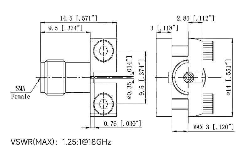 SMA Female RF Coaxial Connector, PCB Edge Mount