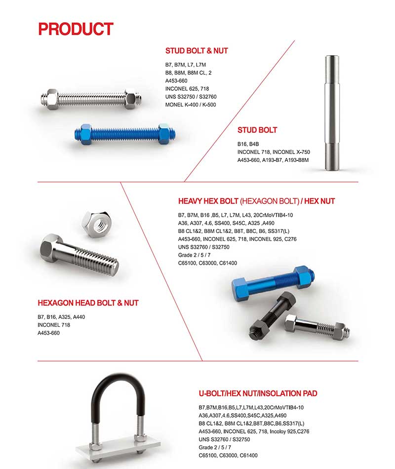 Ecrous Hexagonale ASTM A194 Grade 8M AISI316 UNF 5/8-24 Stainless Steel Nut