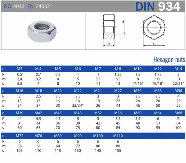 Left Hand Thread UNC UNF Gr2 Gr5 Titanium DIN934 Hex Nut M14