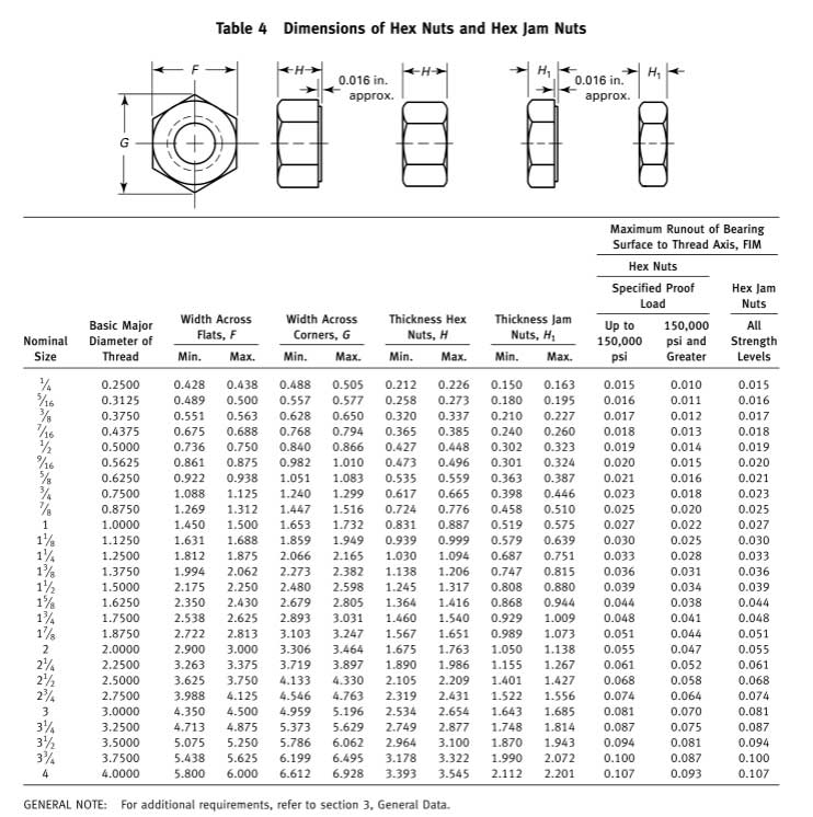 Silicon Bronze Grade 651 Full Finished Hex Nut 5/16-18"
