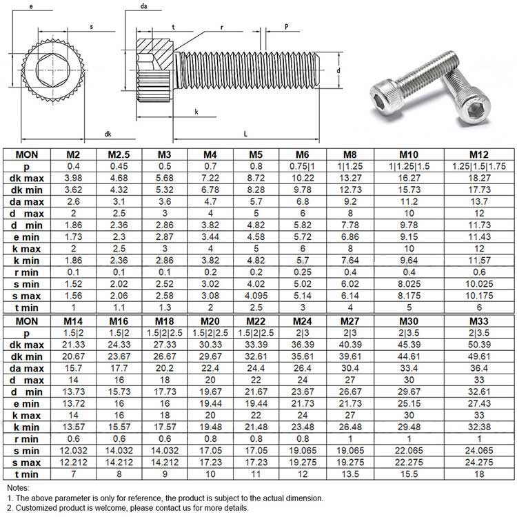 Anti-Corrosion SS304 SS316 Cheese Head with Knurled Hex Socket Head Screws, Cap Head Machine Screws