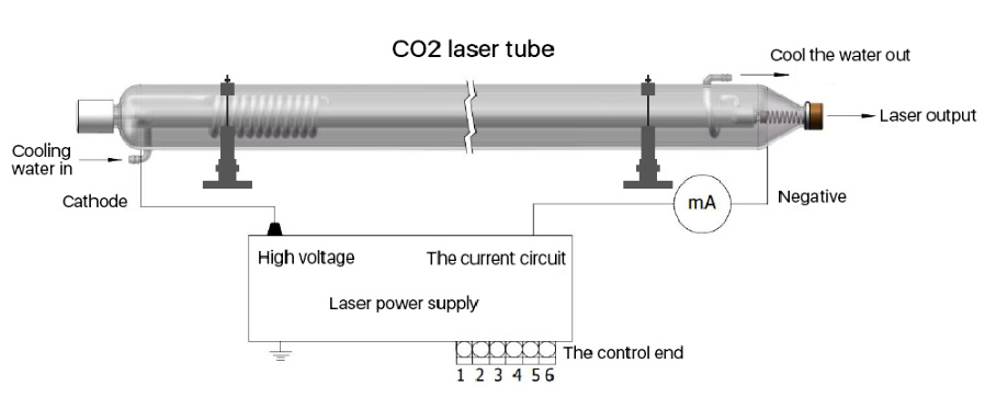 150W CO2 Laser Tube 1650mm Long 80mm Dia. With Advanced Coating 10000hr Service Life for Laser Engraver Cutter Laser Engraving Machine FDA Approved