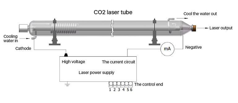40W CO2 Laser Tube 700mm Long 50mm Diameter With Metal Head 5000hr Service Life for Laser Engraver Cutter Laser Engraving Machine FDA Approved