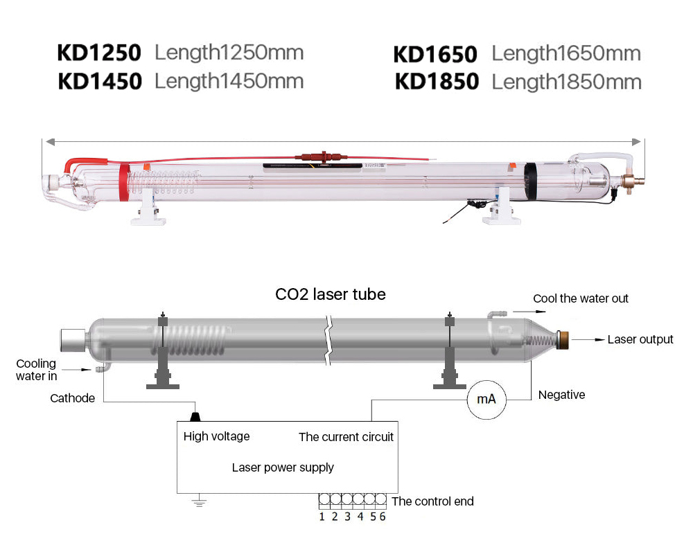Actual 150W CO2 Laser Tube Length 1650mm Dia 80mm, Wires Preconnected with Coating, for Laser Engraver Cutter Laser Engraving Machine FDA Approved