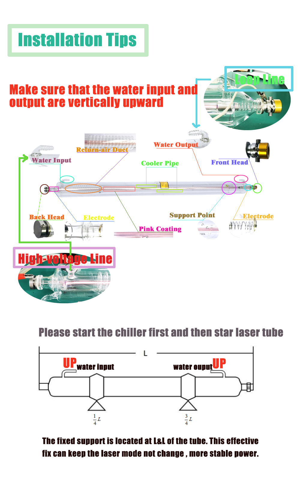 150W GSI Co2 Laser Tube For Laser Engraving And Cutting Machine