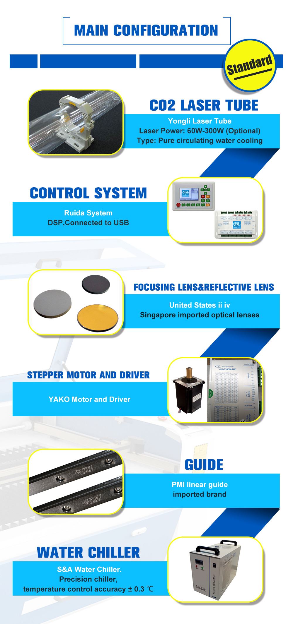 FDA Reci W4 Co2 Laser Engraver Cutter Machine with S&A Water Chiller