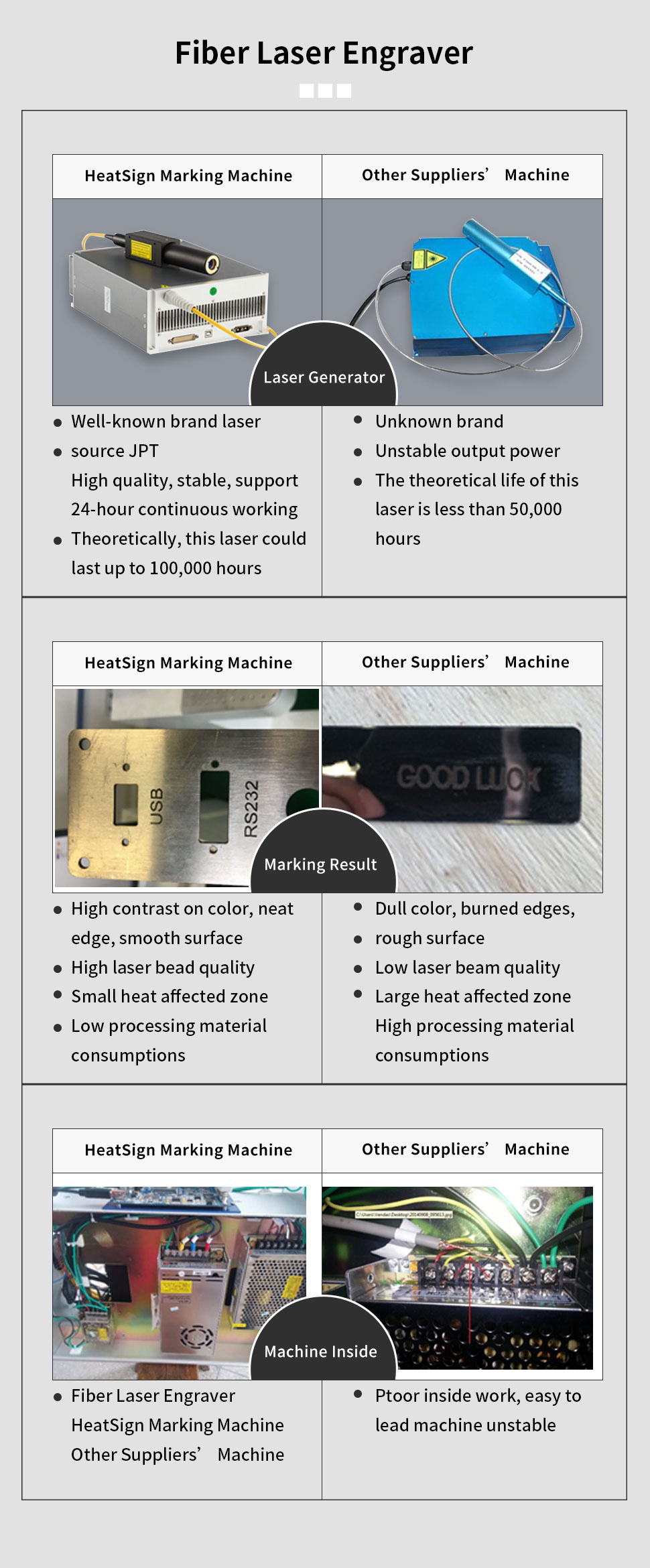 50W Fiber Laser Marking Engraver 6.8" * 6.8" with 80mm Rotary Axis