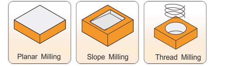 Indexable High Feedrate Face Mill Cutter 3" x 1" 13° for XCGW1204 Insert