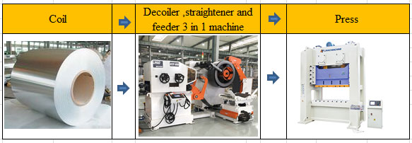 Oem Sheet Metal Stamping Parts Die Hydraulic Pipe Punching Press Rotor Cutting Machine For Aluminium