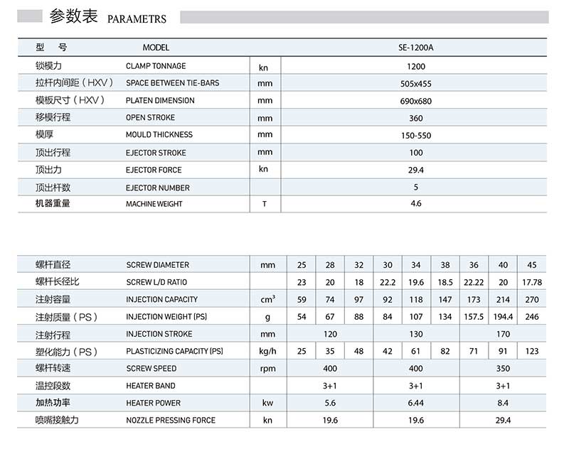 All Electric Injection Molding Machine 120T