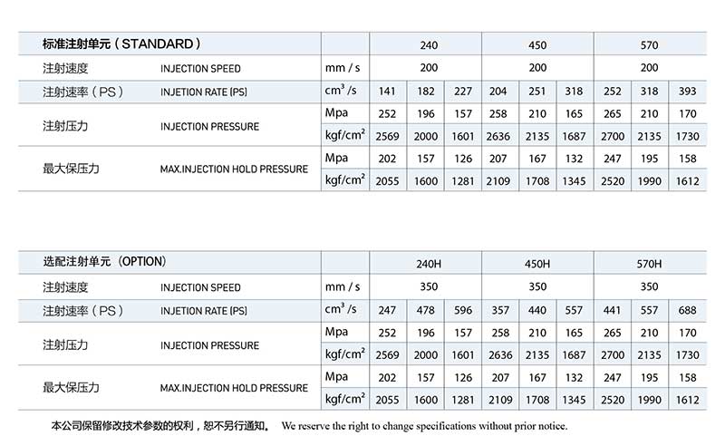 All Electric Injection Molding Machine 150T