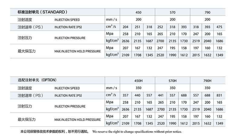 All Electric Injection Molding Machine 190T