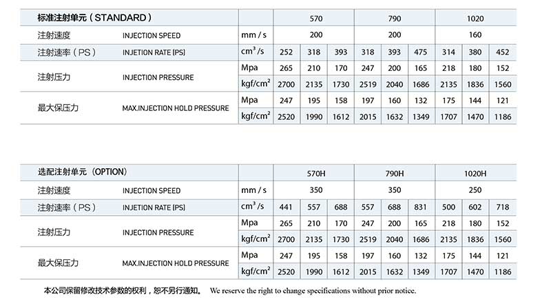 All Electric Injection Molding Machine 230T