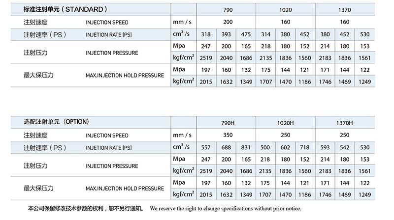 All Electric Injection Molding Machine 300T