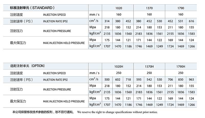 All Electric Injection Molding Machine 360T