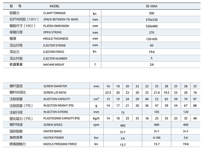All Electric Injection Molding Machine 50T