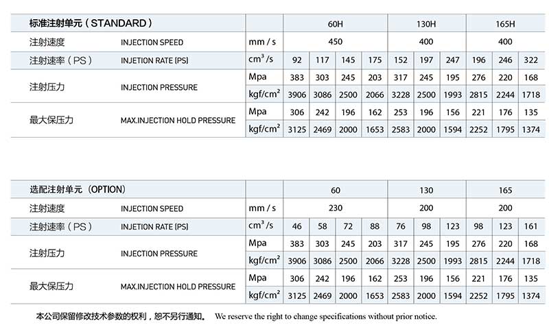 All Electric Injection Molding Machine 50T