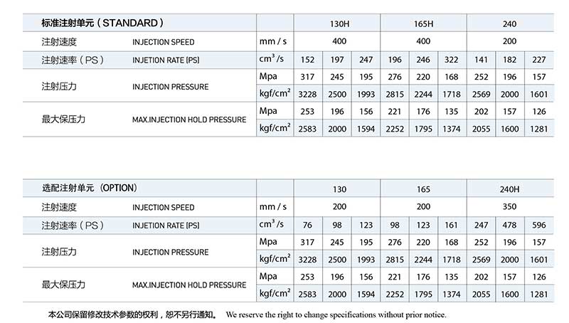 All Electric Injection Molding Machine 90T