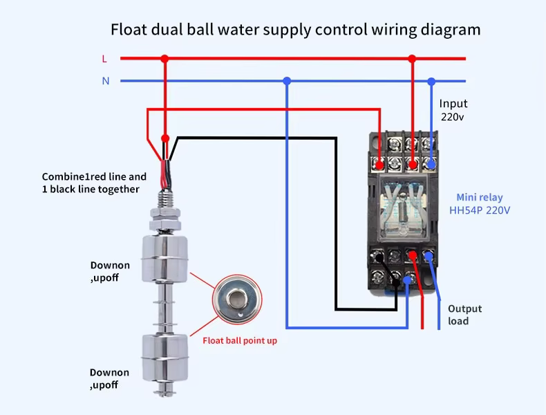 PP plastic side mounted duckbill float switch Float level switch Controller sensor Small water level switch