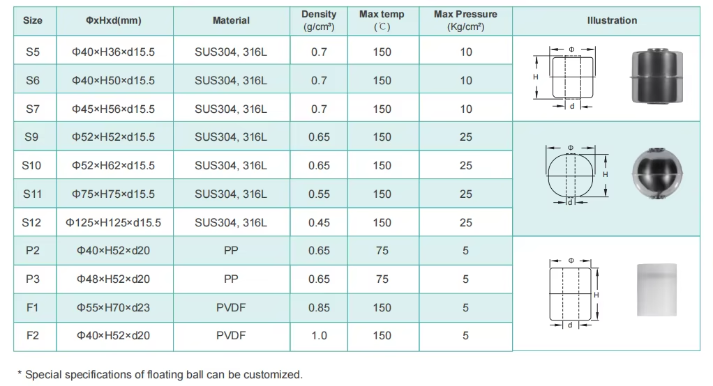 Explosion proof continuous float level transmitter for liquid leveling indicator sensor