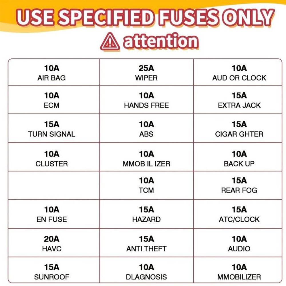 300pcs 5/7/10/15/20/25/30A Fuse Car Blade Fuse Assortment Assorted Kit Mini Small Size Blade Set Auto Truck Automotive Fuse