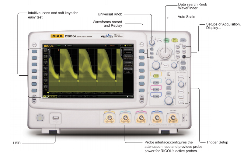 600 MHz Digital Oscilloscope, 2/4 Channels, 5 GSa/s