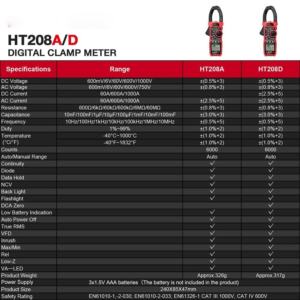 Digital Clamp Meter Multimeter High-Precision DC Voltage and AC Current Measurement Tool with Backlight Flashlight Auto Power-Off Versatile