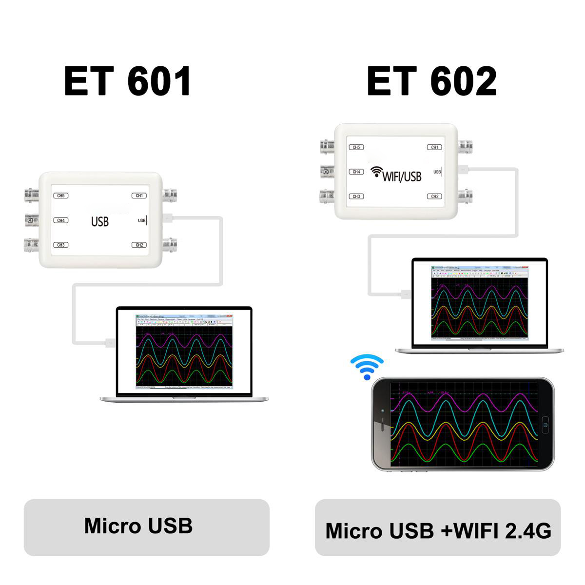 ET601/ET602 Wi-Fi USB 5 Channels Virtual Oscilloscope Wireless Storage Oscilloscope Recorder Car Automobile Repair Tools
