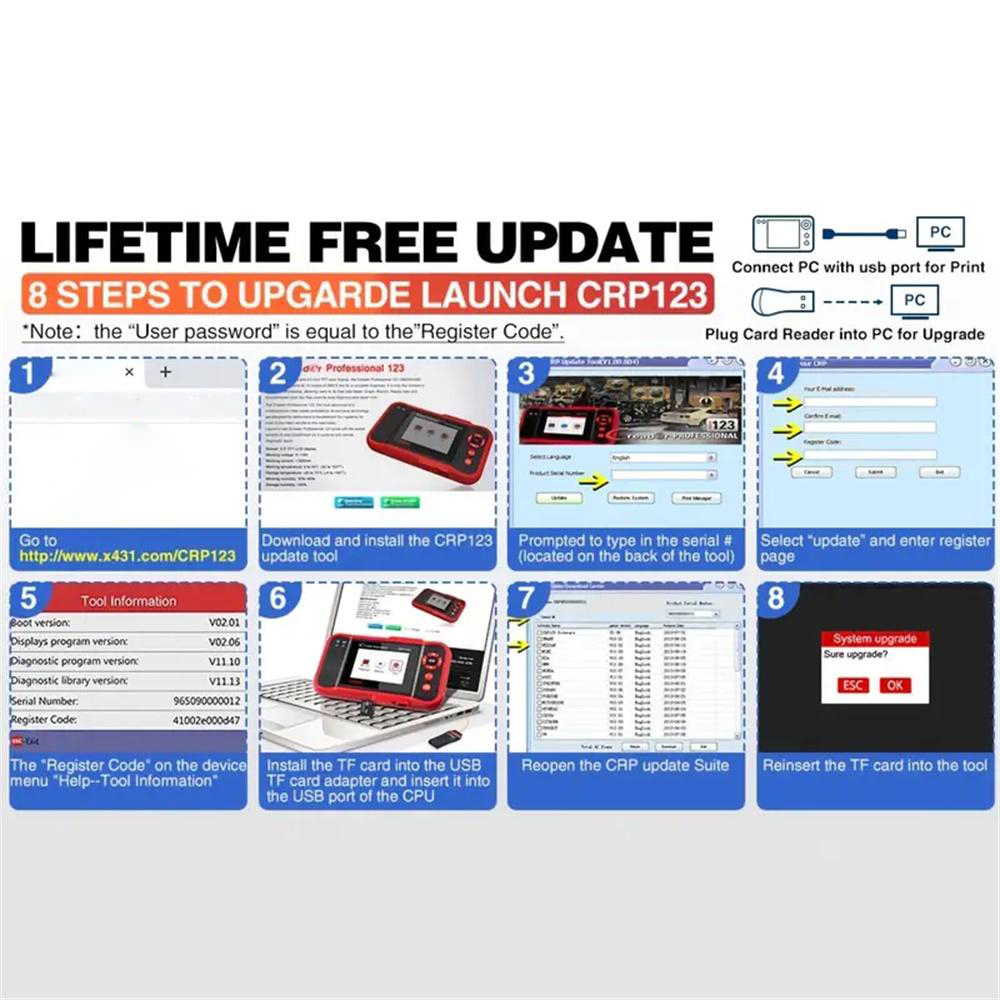 OBD2 Scanner CRP123 Elite  Model Engine/ABS/SRS/Transmission Diagnostic Scan Tool SRS Airbag Code Reader Lifetime Free Update