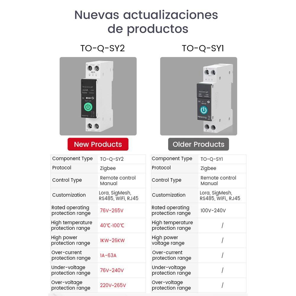 Tuya Intelligent Circuit Breaker with Metering 1P 63A DIN Rail Support 3 Timing Modes Multiple Safety Protecting APP Remote Control Compatible