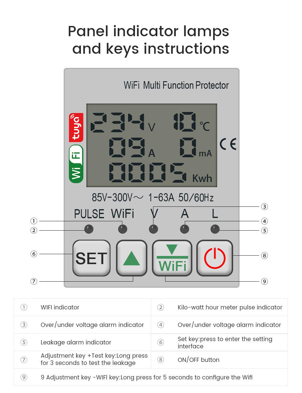 Smart Electric Meter for Home Use Enabled Remote Control Real-Time Display Adjustable Over and Under-voltage Protection Over-current