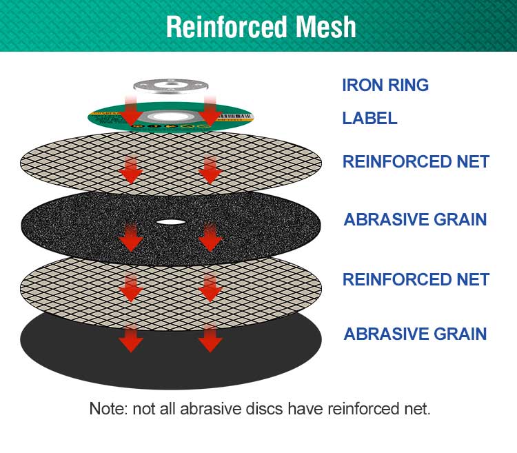 355mm cut off wheels super performance cutting wheel for abrasive cutting disc