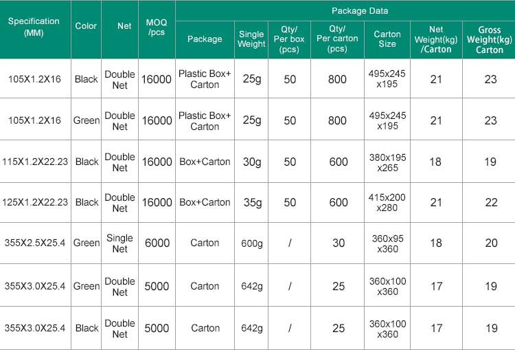 355mm cut off wheels super performance cutting wheel for abrasive cutting disc