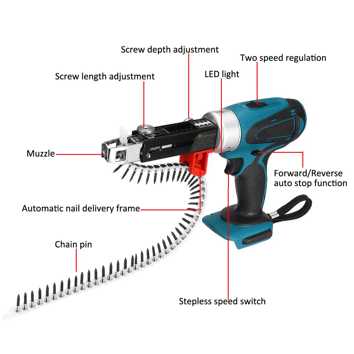 Socoje Rechargeable Automatic Nail Guns Electric Screwdriver For Makita 18V Battery Plasterboard Partition Walls Wooden Boards Ceilings