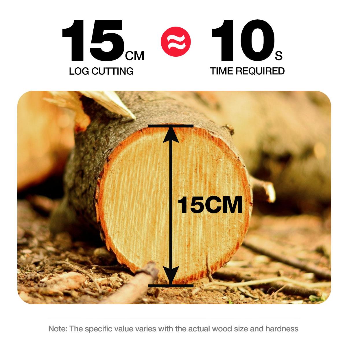 4In Mini Cordless Rechargeable Electric Chainsaw One-Hand Chain Saws Woodworking Cutting Tool W/ 1 or 2pcsch Pruning Cutter